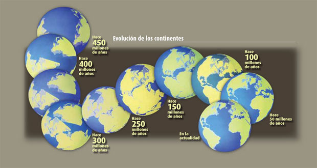 EvolucionContinentes