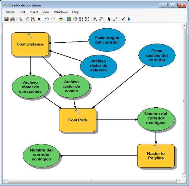 ModelBuilder y optimizacion de geoprocesos