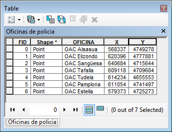Resultad oGeometria ArcGIS