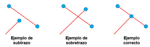 Topología cartografia