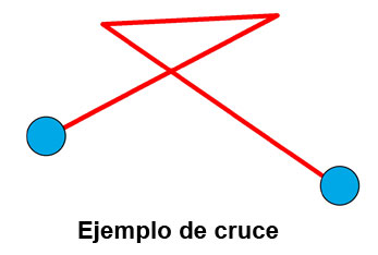 cruce de nodos