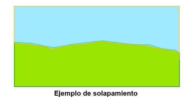 solapamiento de topologia