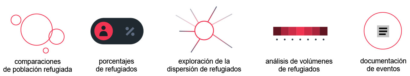 Herramientas de visor cartografico de Refugiados