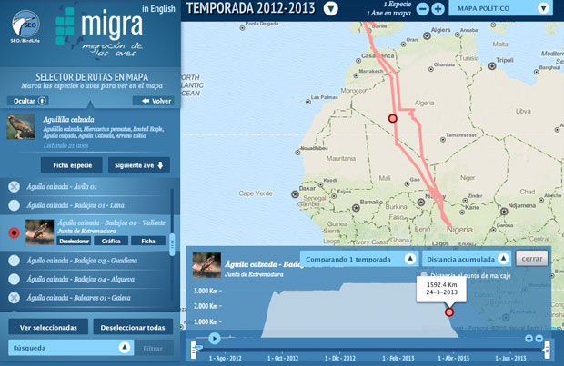 Migra Distancias cartografia