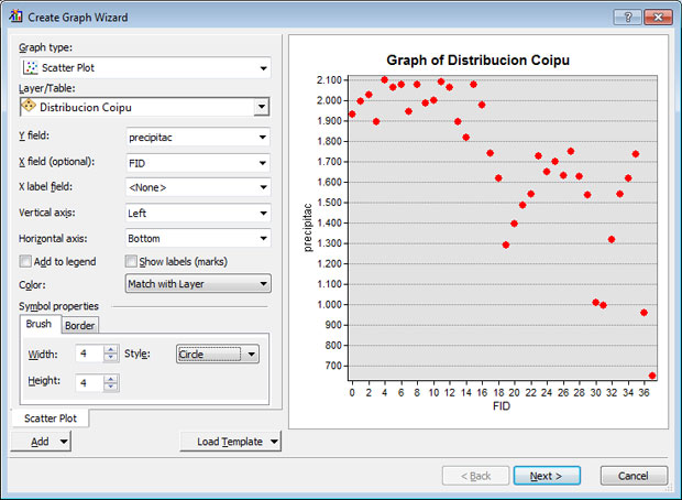 Patron de distribucion ArcMap