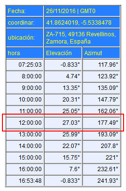 parametros solares para drones