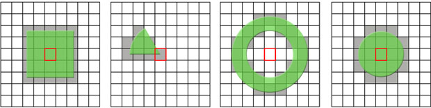 analisis raster