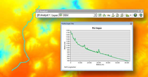 perfiles longitudinales en ArcGIS