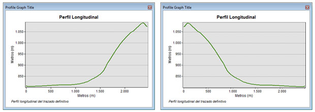 perfiles especulares longitundinales