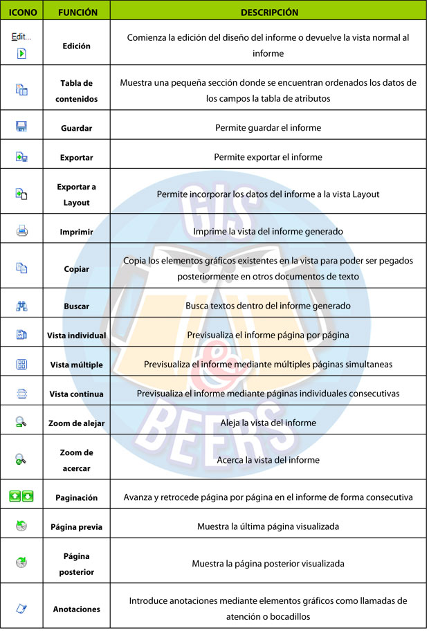 iconos-informes-arcmap