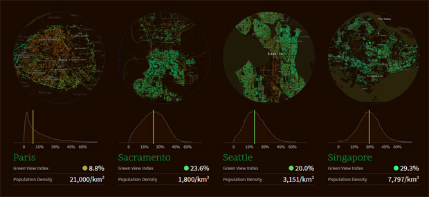 Comparativa arboles treepedia