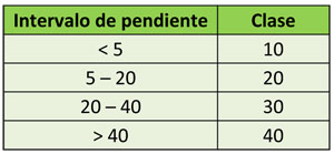 morfologia del territorio con pendientes