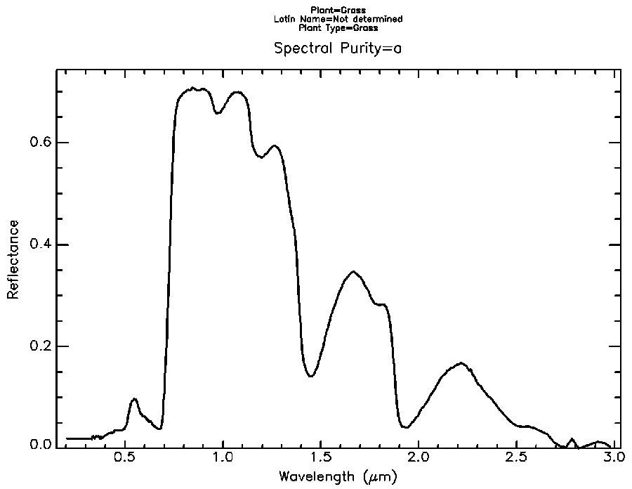 firmas espectrales con imágenes satélite