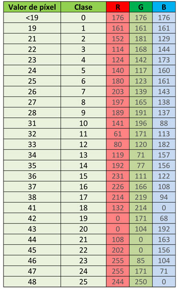 pendiente y orientación de laderas