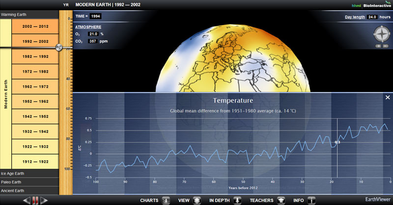 Visor cartográfico de evolución del cambio climático