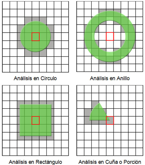 Analisis de vecindad en ArcGIS