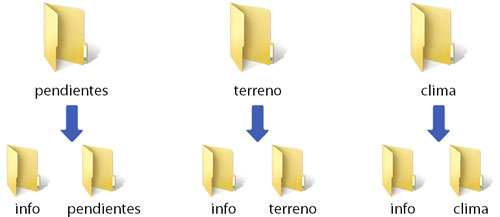 Estructura de carpetas en archivos GRID