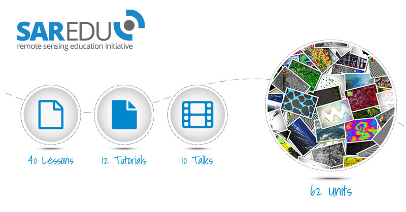 SAR-EDU: recursos sobre tecnología RADAR