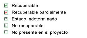 Estatus de errores en proyectos GIS corruptos