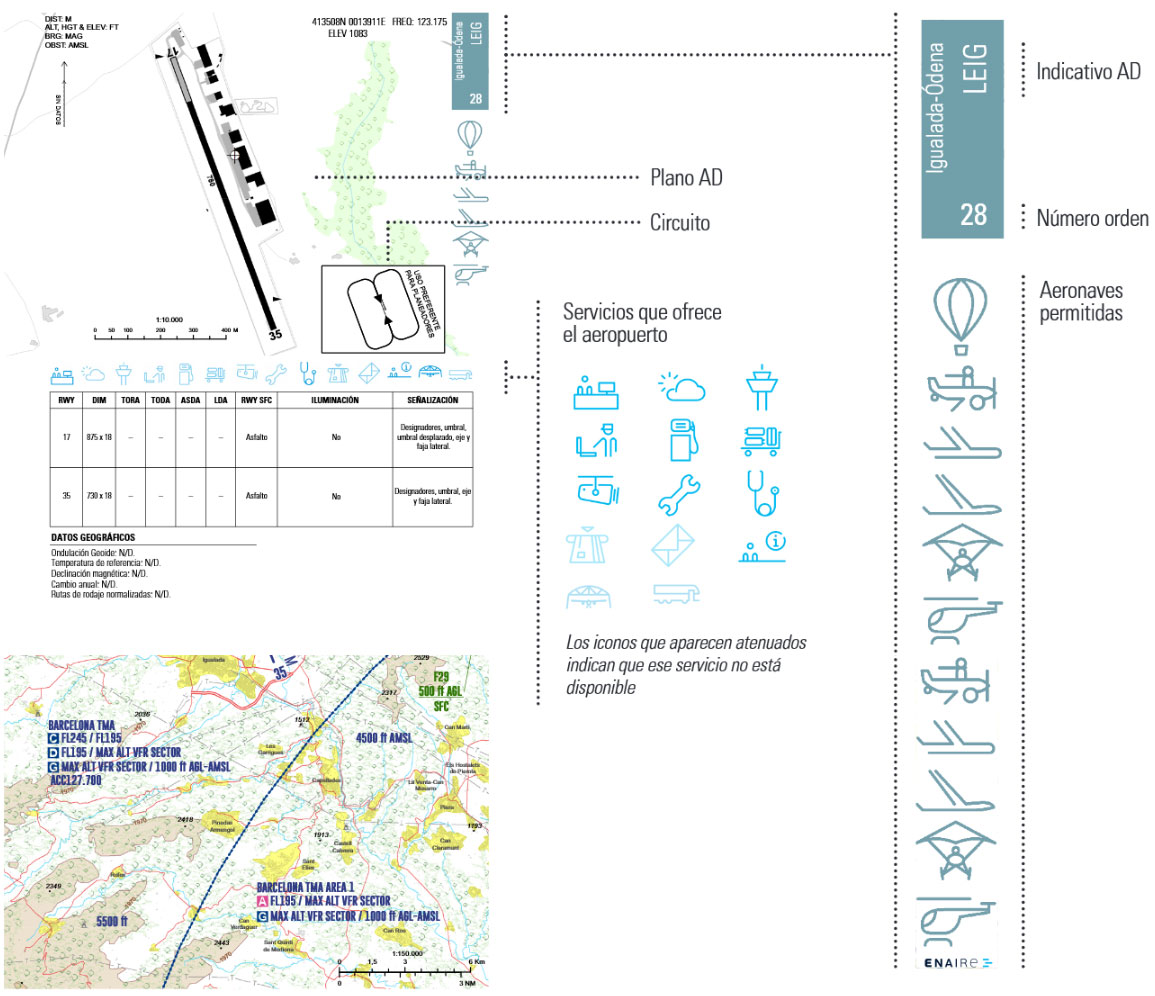 Nueva Guía ENAIRE para vuelo visual VFR