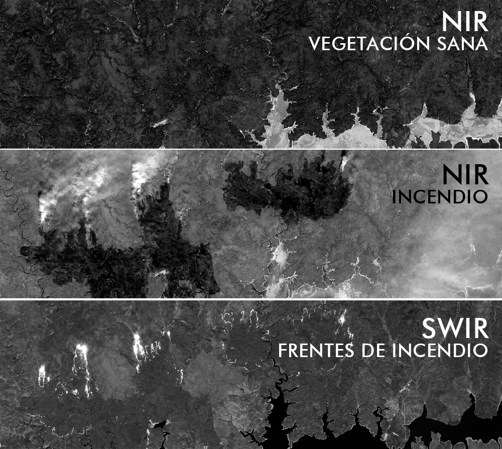 Cálculo del índice NBR para análisis de severidad de incendios forestales