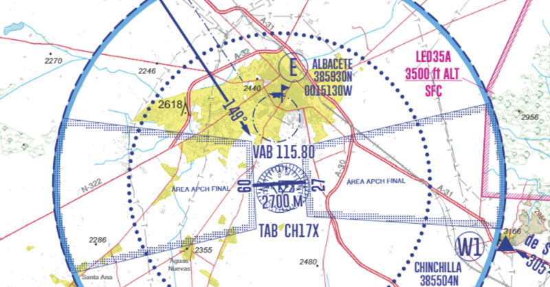 Servicio de Información Aeronáutica AIS 