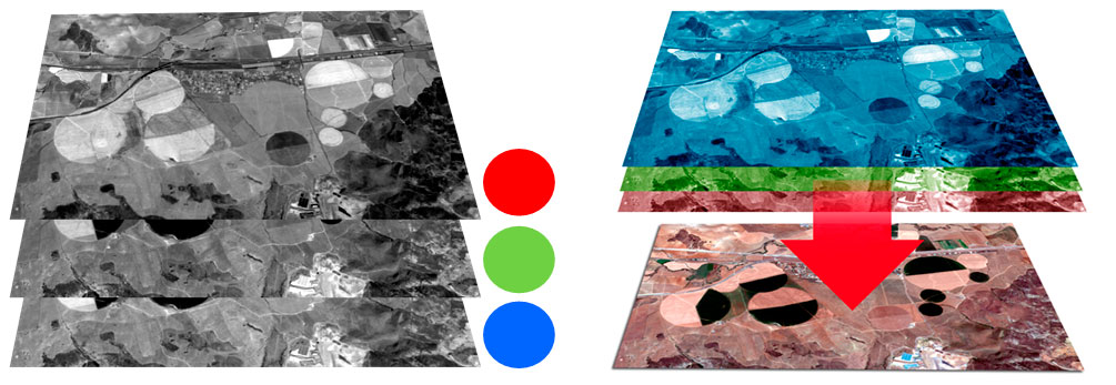 Herramientas de composición RGB para imágenes satélite Sentinel 2