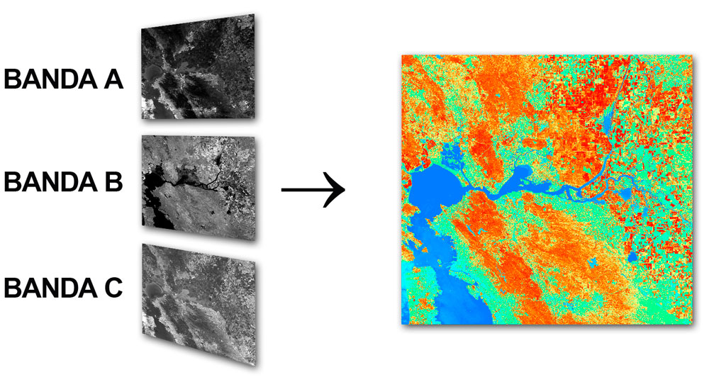 Combinación de bandas satelitales para elaborar indicadores