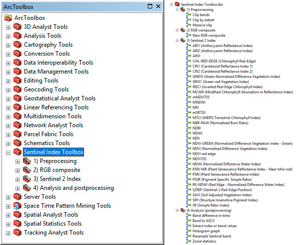 Herramientas Sentinel Index Toolbox