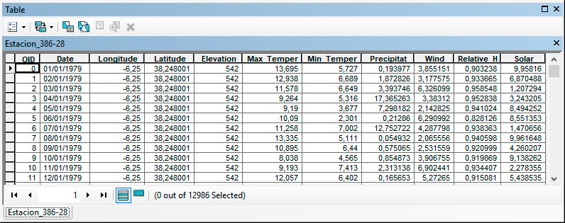 Tabla de datos meteorológicos