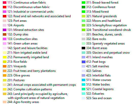 Clases para cartografía de usos del suelo