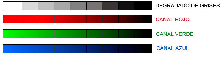 Cómo interpretar una imagen satélite a falso color con niveles digitales de color