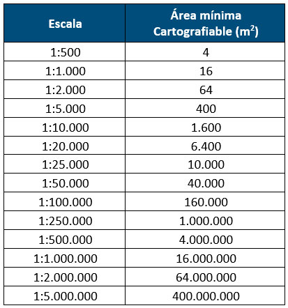 Área Mínima Cartografiable en un mapa