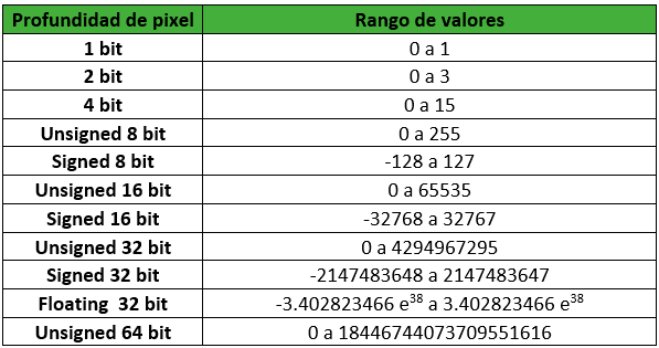 Profundidad de píxel en imágenes ráster