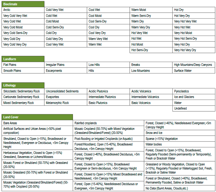 Metodología de clasificación de unidades ecológicas terrestres