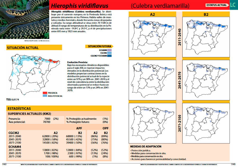 Cartografía de distribución de herpetos frente al cambio climático