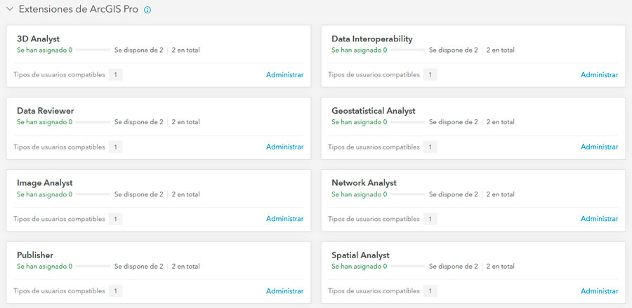 ArcGIS Pro extensiones