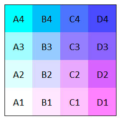 Codificación RGB simbologia bivariable en mapas