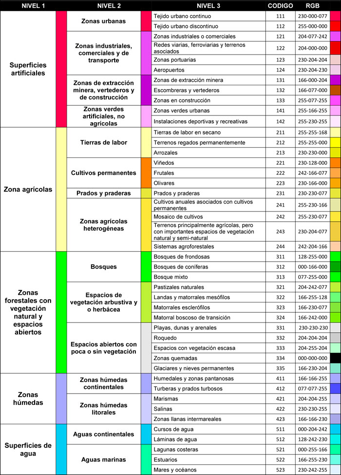 Codigos de color RGB para Corine Land Cover