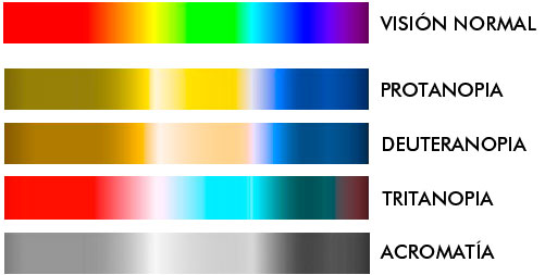 Visiones de colore de daltónicos