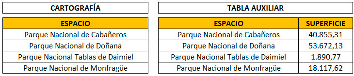 ¿Cuándo usar Joins y Relates en GIS?