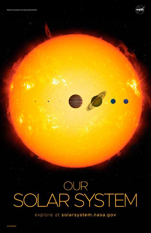 Posters del Sistema Solar de la NASA