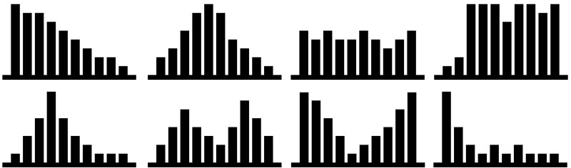 Histogramas en GIS