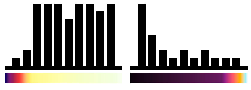 Cómo mejorar la simbología de colores de tus capas