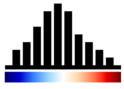 Histogramas y simbología de colores