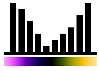 Histogramas y simbología de colores