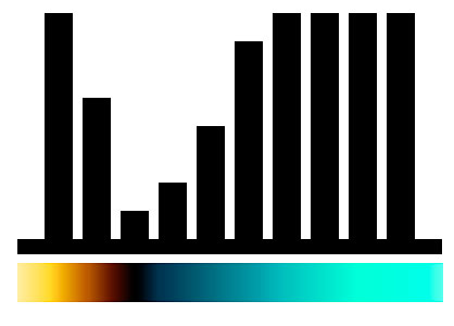 Histogramas y simbología de color