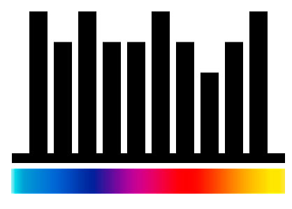 Histogramas y simbología de color