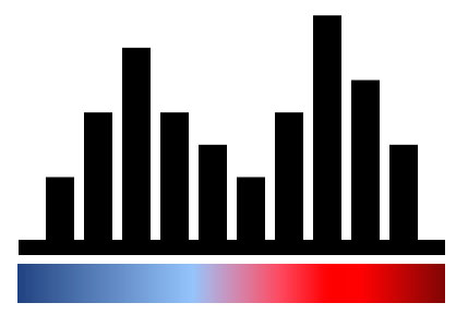 Histogramas y simbología de color