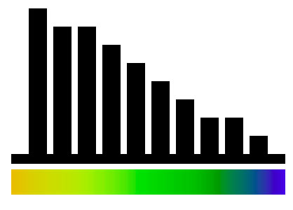 Histogramas y simbología de color